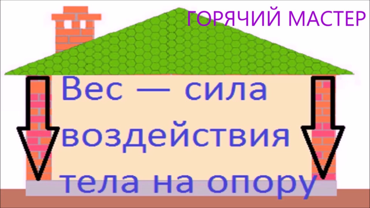 ФУНДАМЕНТНАЯ ПЛИТА ПРОБЛЕМЫ И ОШИБКИ