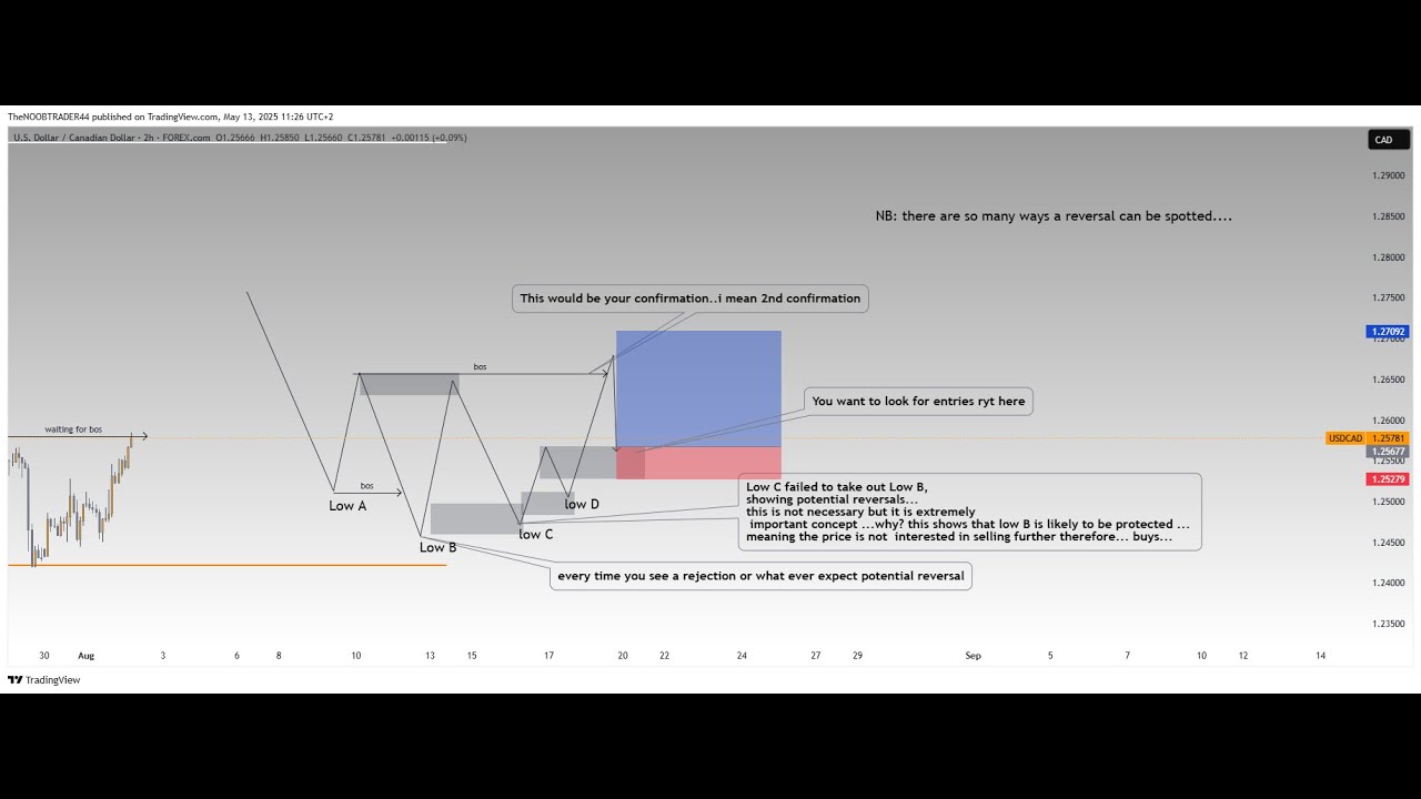 1 Hour of Raw SMC Backtesting with Random Bar | Breaking Down My Thought Process