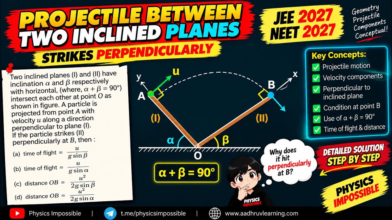 Projectile Between Two Inclined Planes 🔥 | Strikes Perpendicularly | Projectile Motion JEE 2027