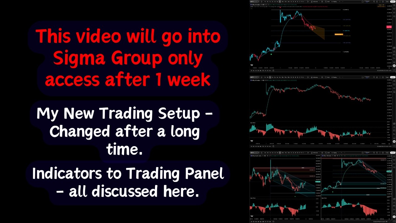 My New Trading Setup - Changed after a long time. Indicators to Trading Panel - all discussed here.