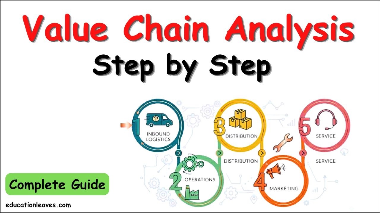 Value Chain Analysis: How Companies Make More Profit