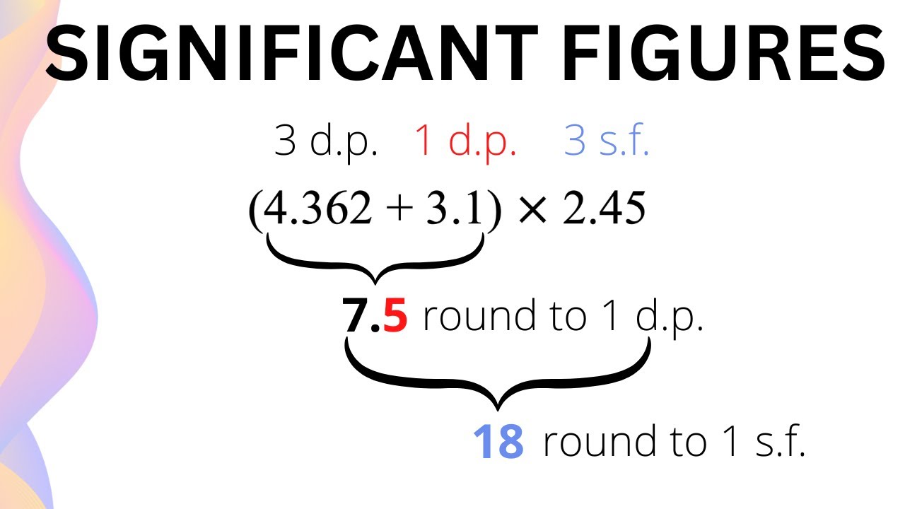 Significant Figures in Science: Rounding & Calculations