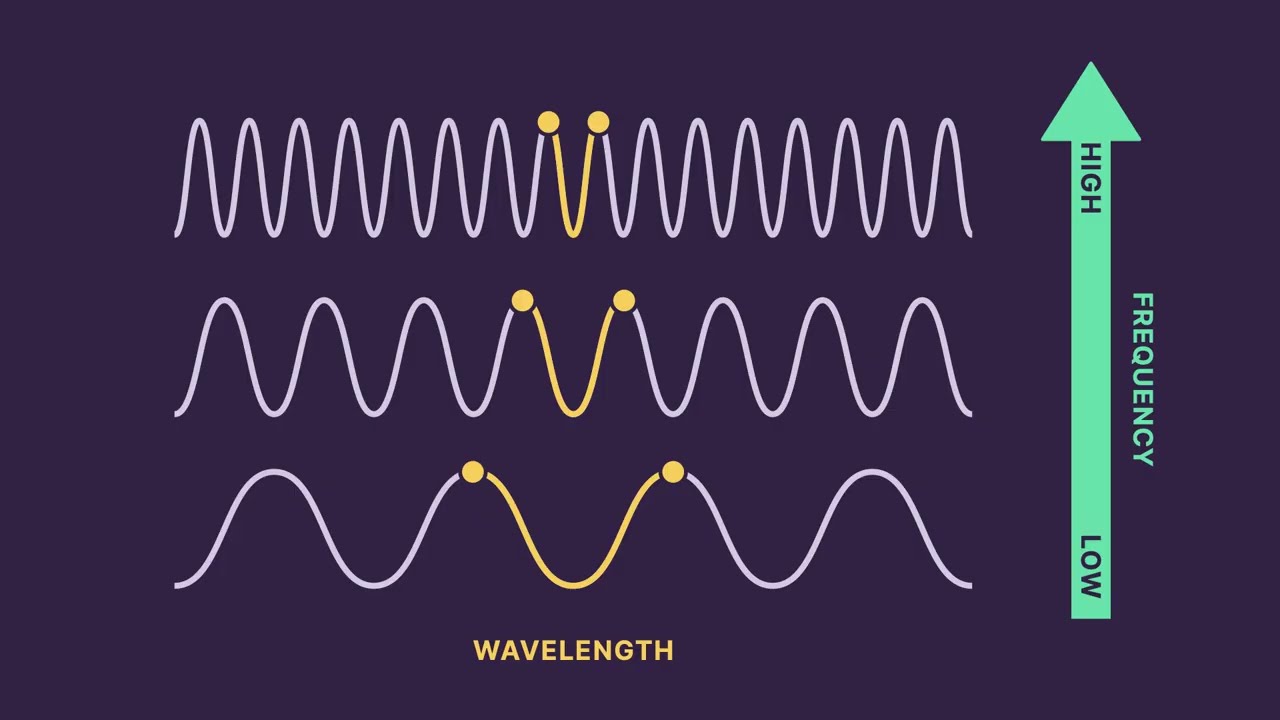 Ultrasound Physics Explained - How do sound waves work?