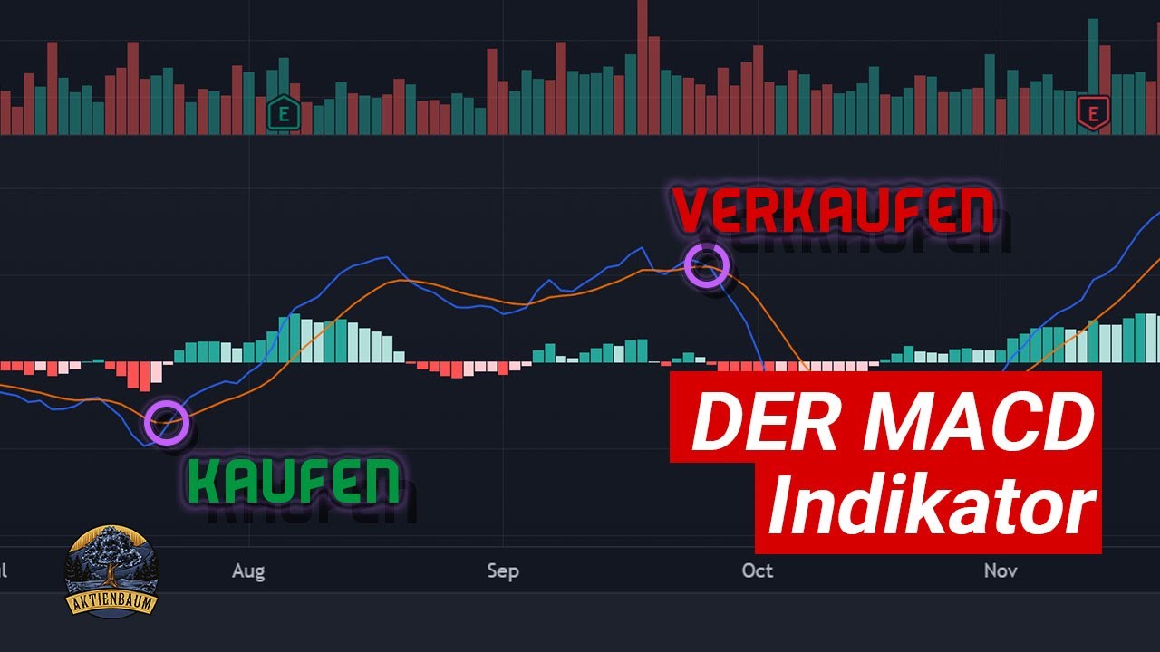 Der MACD Indikator: Alles was du wissen musst inkl. Handelsstrategie
