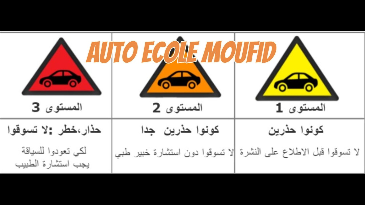 مستويات الادوية