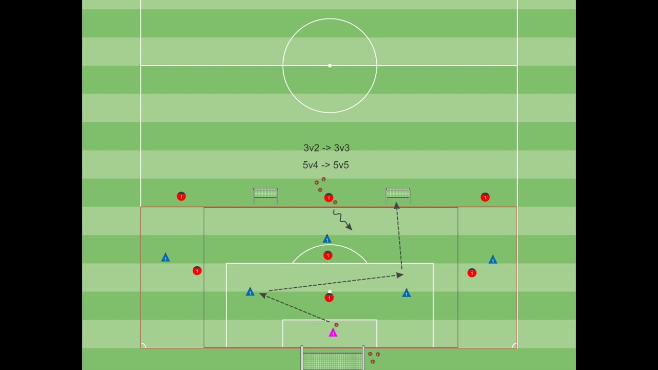 TSC Coach Education - Set-Up of a Session