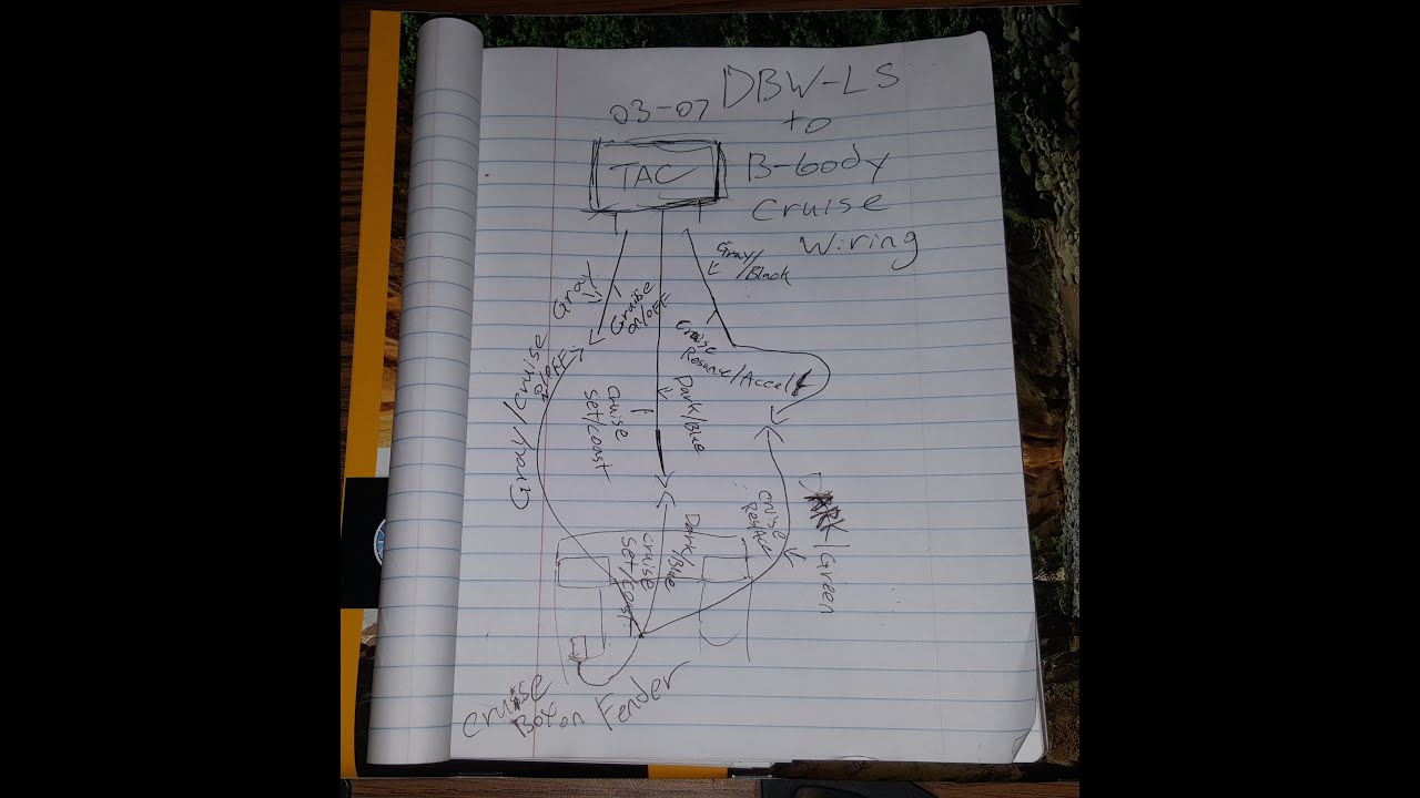 94-96 Caprice / Impala SS,  LS Swap Cruise Control Wiring DBW
