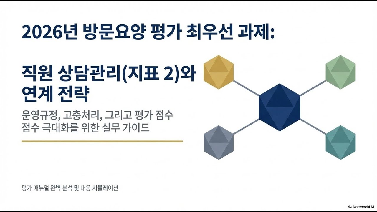 2026년 직원 상담관리(방문요양 평가)와 연계 평가지표