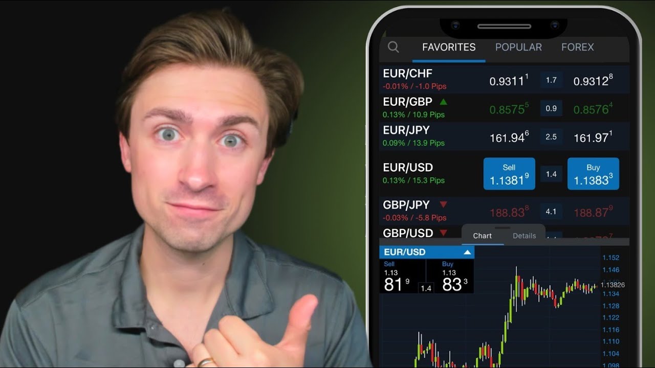 OANDA's mobile app: Powerful charting software on the go!