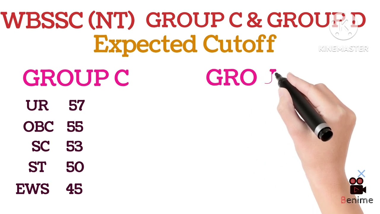 WBSSC GROUP C & D Result 2026