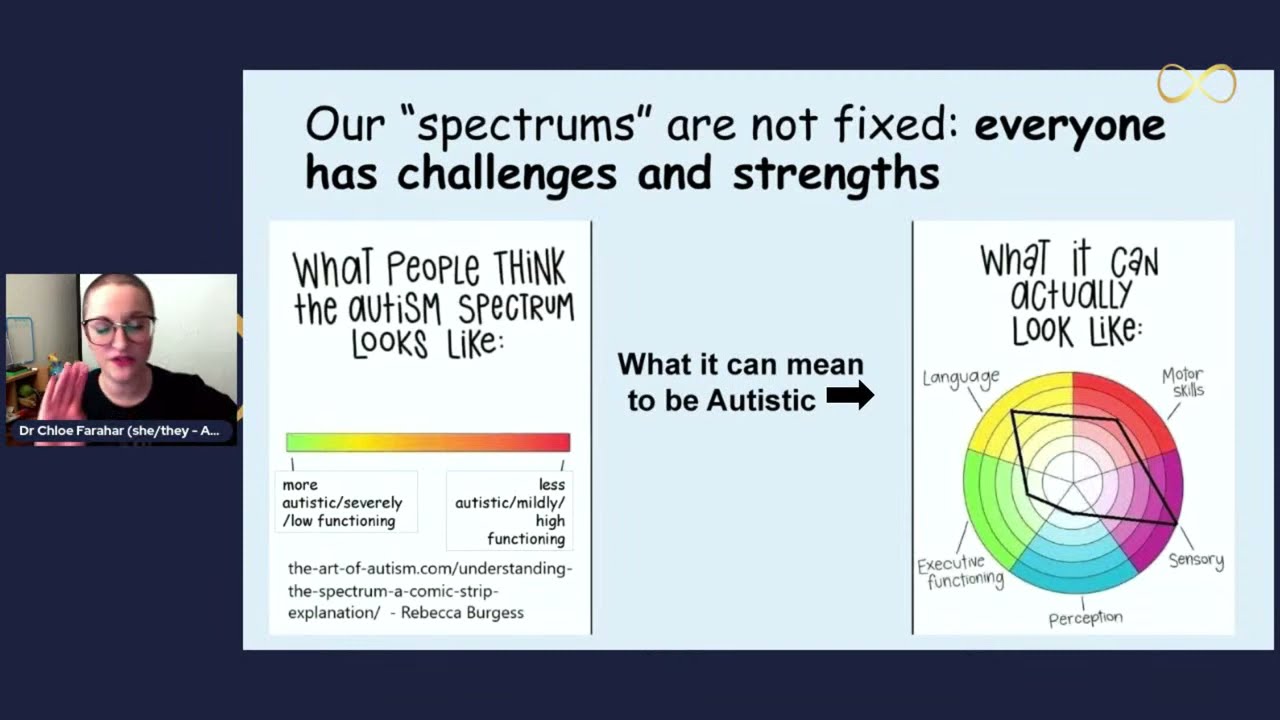 TWO: Aucademy bitesize: Autistic basics: The Autistic spectrum, really