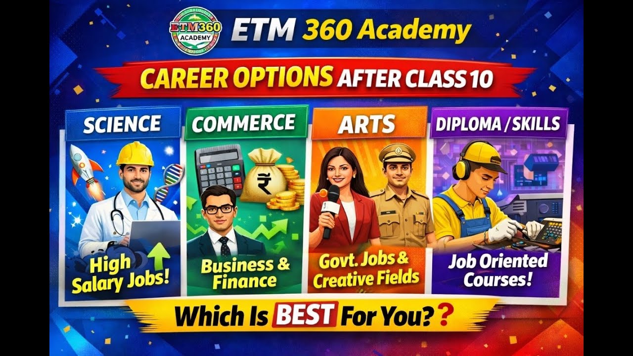 Class 10 Ke Baad Kya Kare? | Best Career Options After 10th | Science, Commerce, Arts
