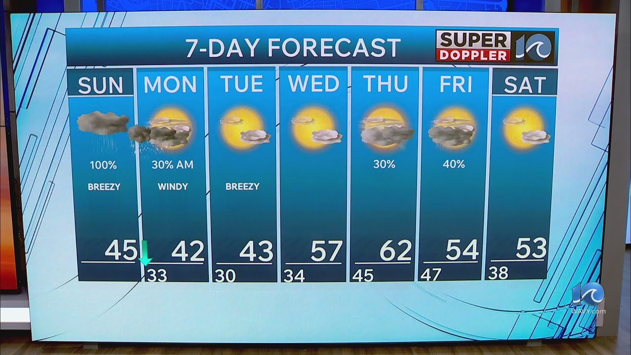 WAVY Weather Morning Update | Feb. 22, 2026