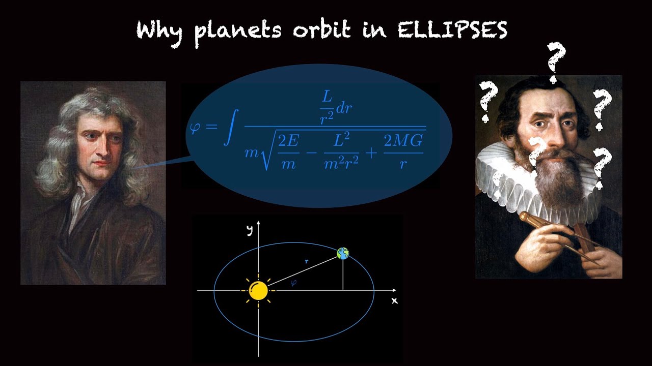 BASIC CALCULUS proof of KEPLERS FIRST LAW - You will never believe this method!!!!