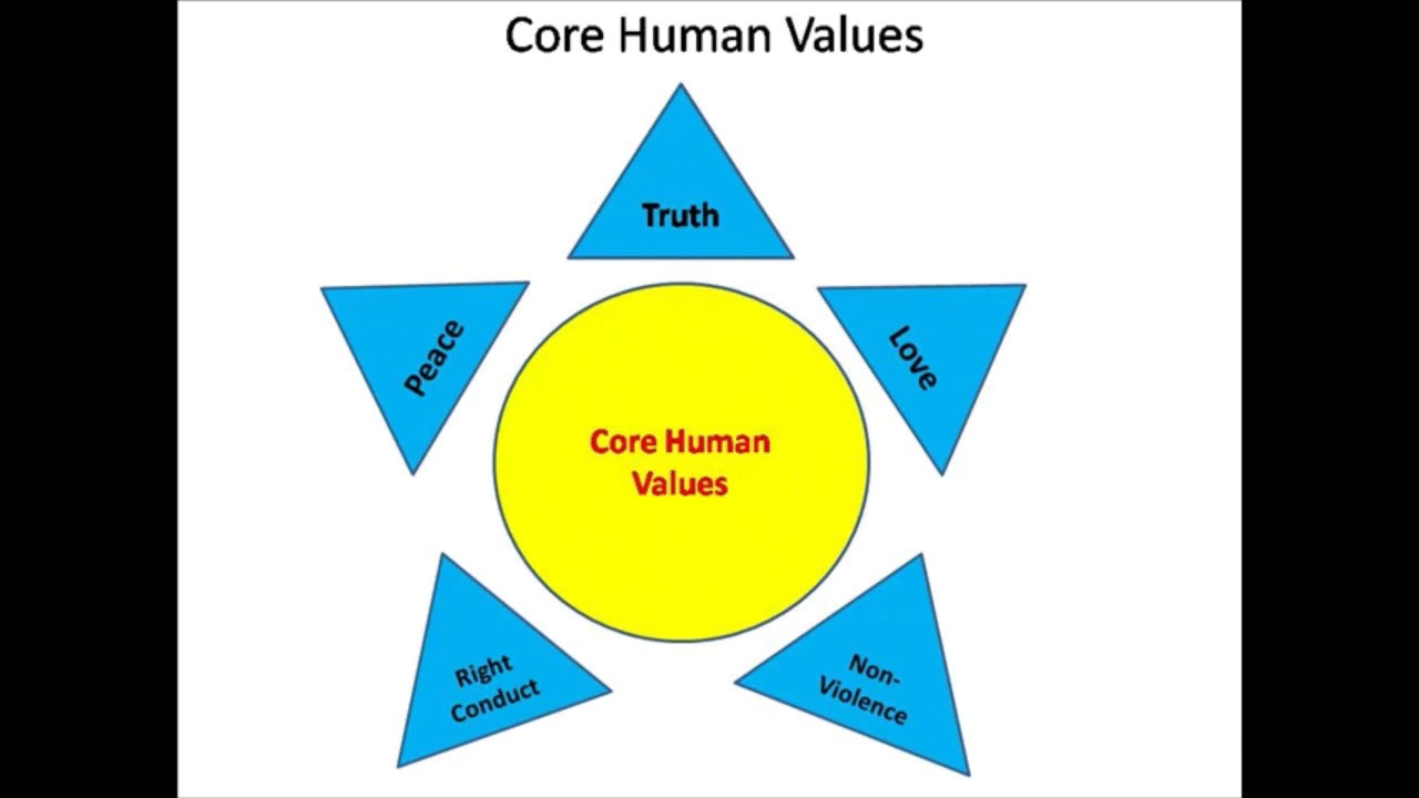 Ethics, Morals & Values