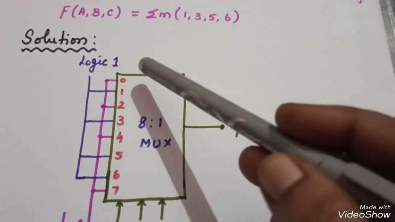 Multiplexer based problems/ Model 1&2 / DLC