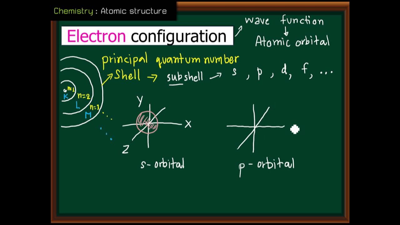 เคมี การจัดเรียงอิเล็กตรอน part1