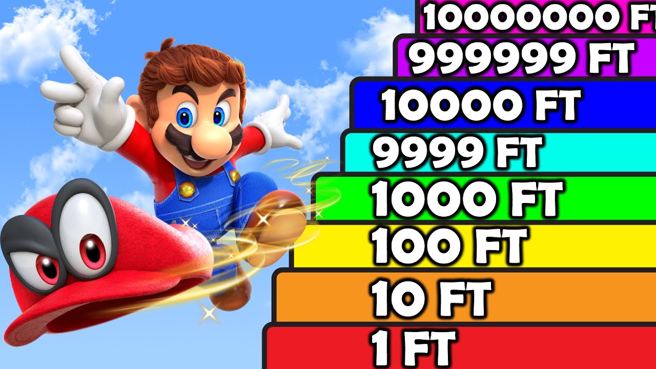 Mario Odyssey, но вы получаете +1 к силе прыжка КАЖДУЮ СЕКУНДУ!! (Испытание ZXMany)