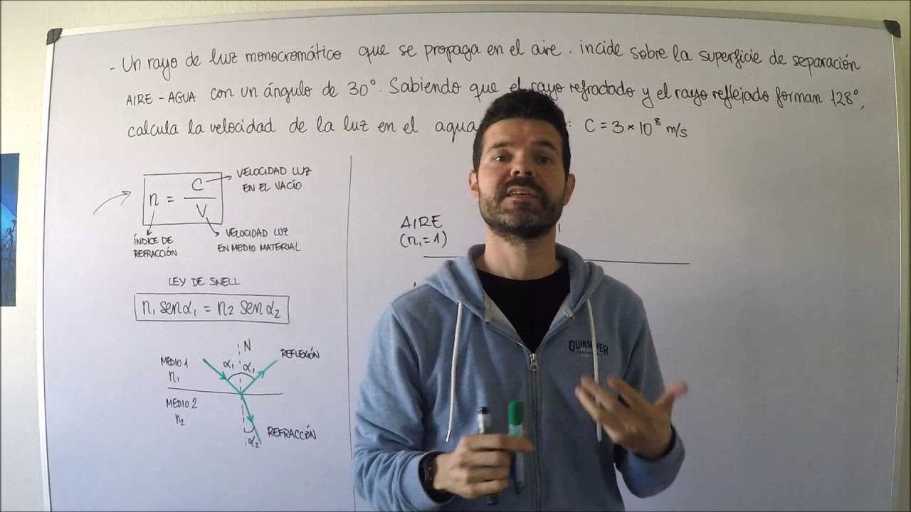 6- Óptica física: Ley de Snell (I)