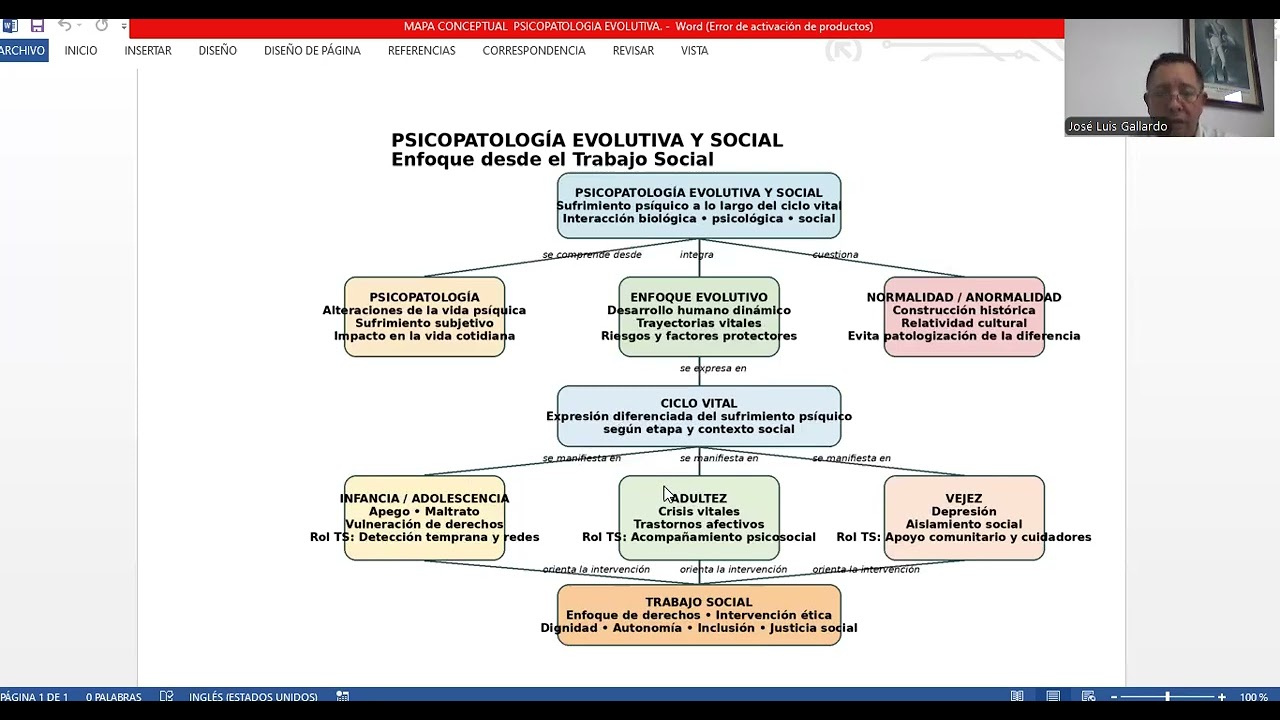 PRESENTACIÓN  MAPA CONCEPTUAL  PSICOPATOLOGÍA EVOLUTIVA