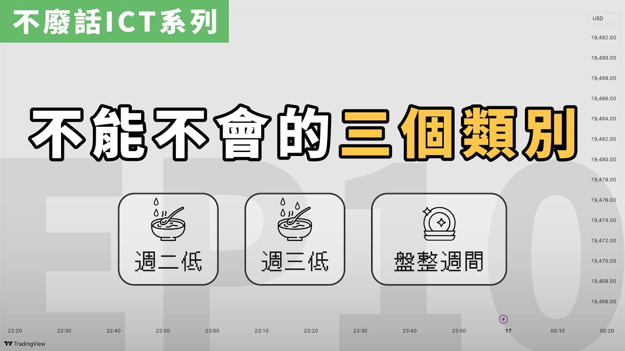 【不廢話ICT系列】Ep.10 週線類別｜Weekly Profile｜六式｜建立交易偏見｜ICT 中文字幕｜ICT交易｜聰明錢概念｜ICT SMC入門