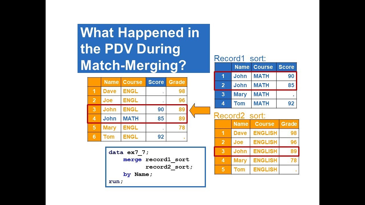 Combining Data | Concatenating | Interleaving | 1-to-1 Reading/Merging | Match-Merging | Updating