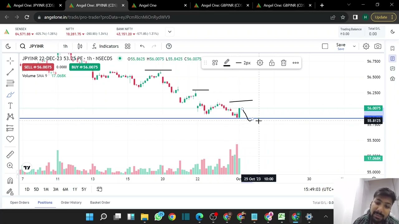 JPYINR IMPORTANT LEVELS FOR 24 OCT 2023