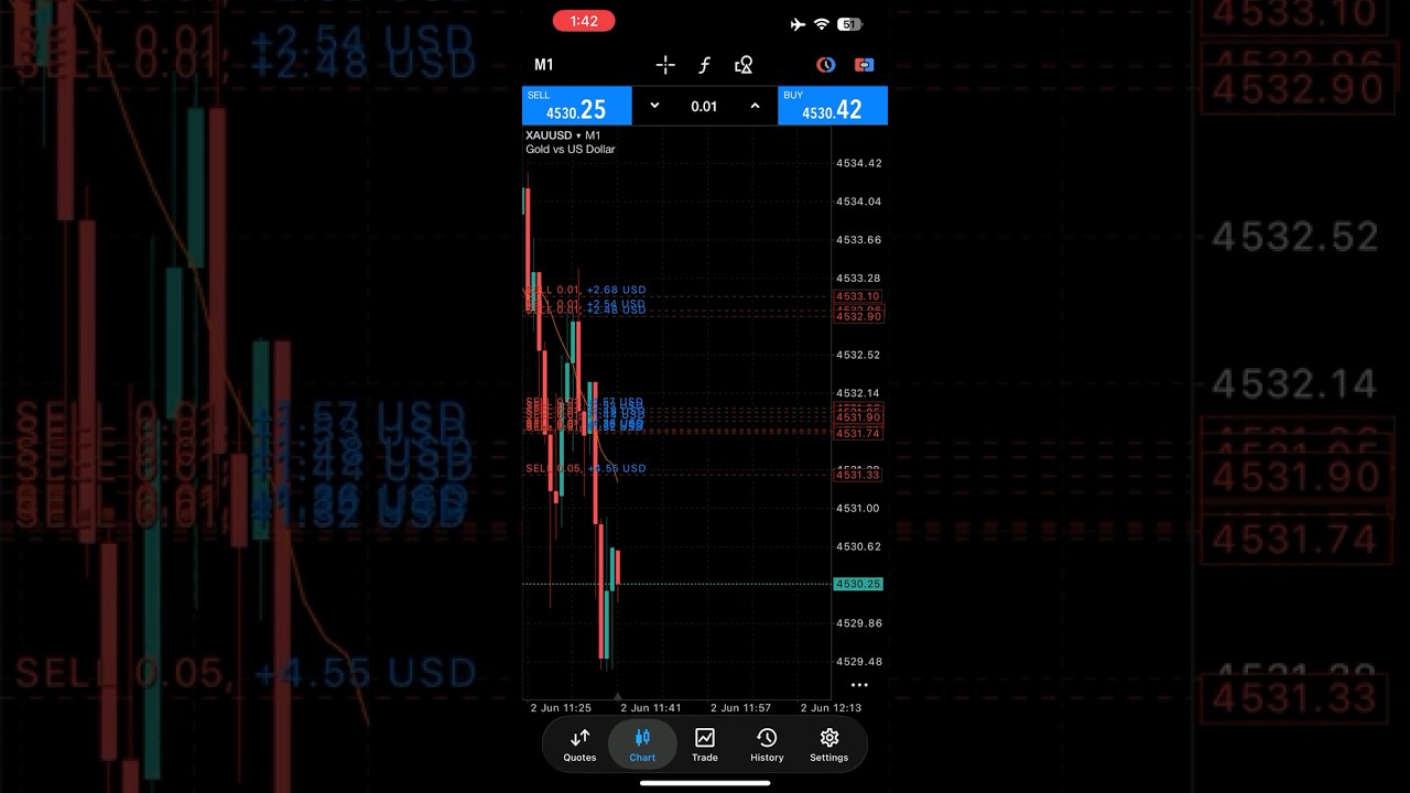 Life 📈 | Profit 💰 | Analysis 🔍From Hustle to Success 🚀Join My Telegram & Start Earning Today ⚡️