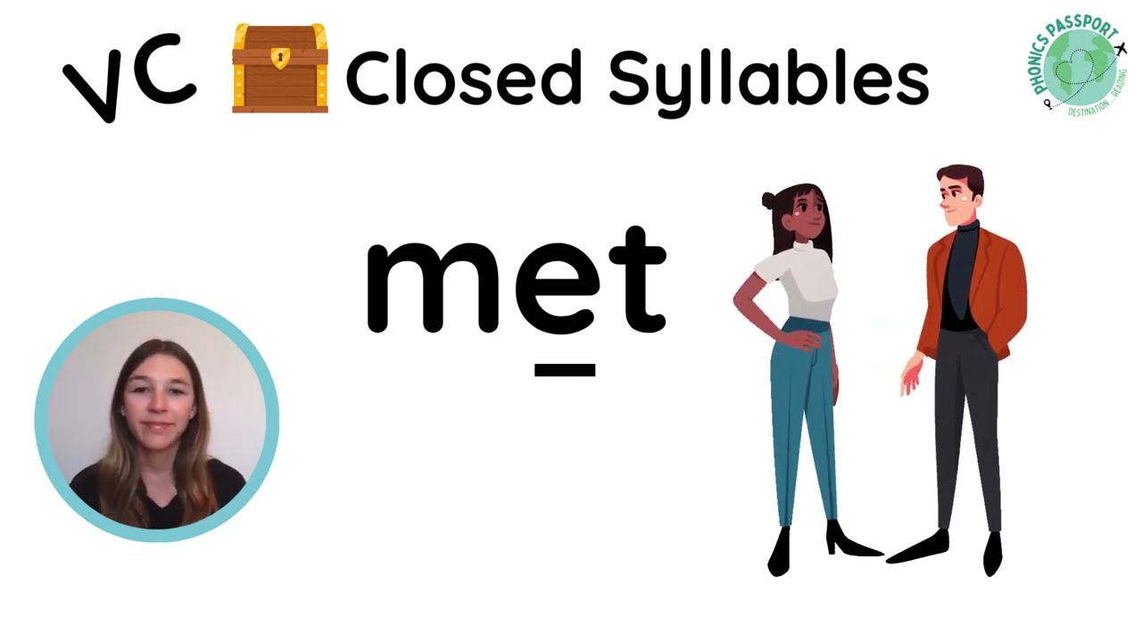 UFLI Lesson 68 - Reading and spelling with open and closed syllables