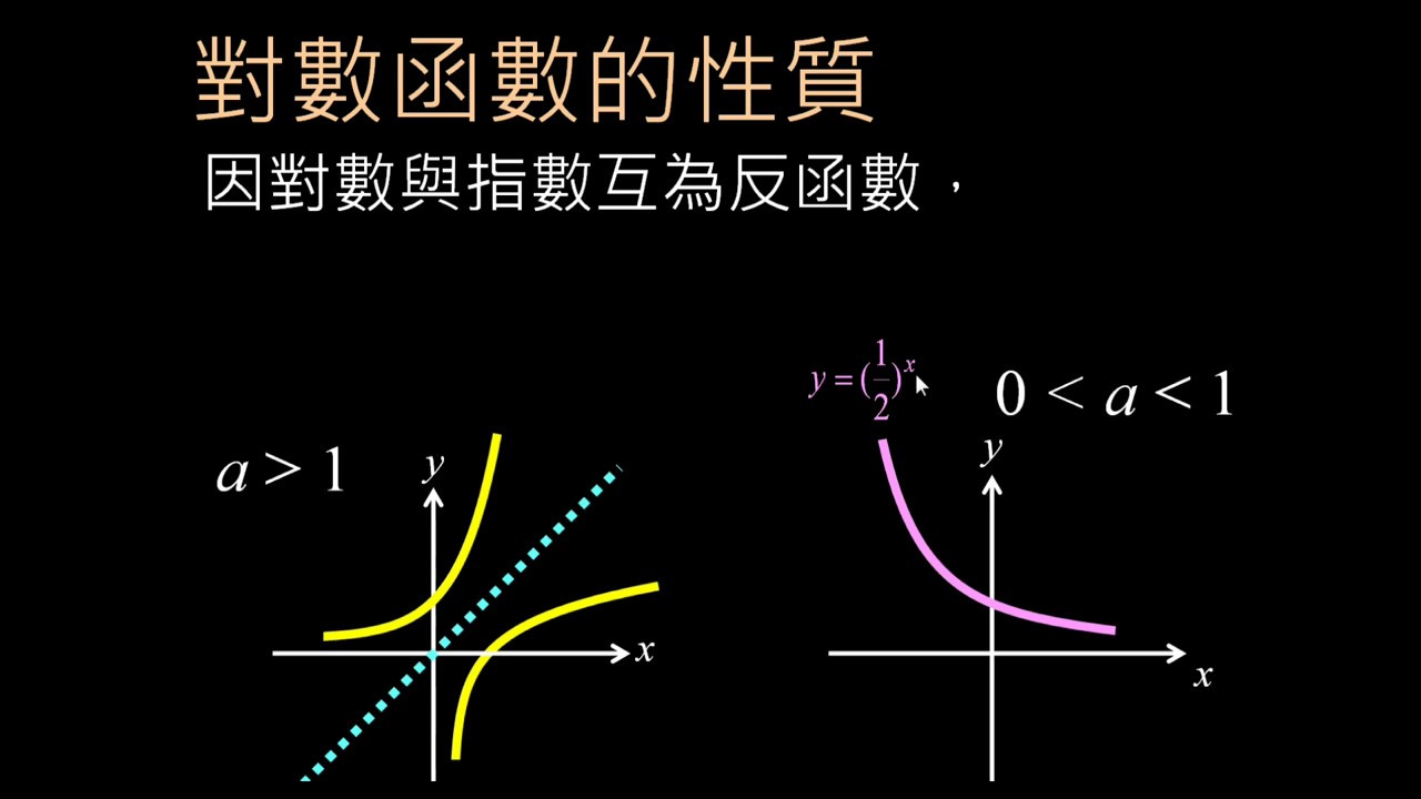 對數函數的圖形及其特性