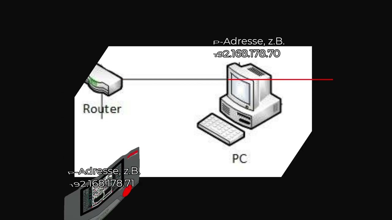 Modellbahn Tutorial: Netzwerkgerät wie @Märklin CS3, #ESU ECoS, #Tams mc², #Roco #z21, ... pingen