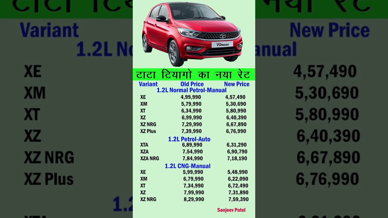 Tiago Price || Tata Tiago Price After Gst | New Tiago Cng Price #shorts #ytshorts #short #trending
