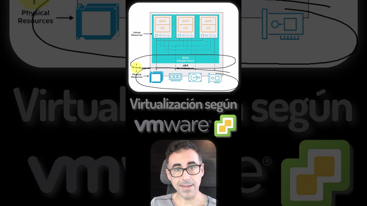 Virtualización con VMware 