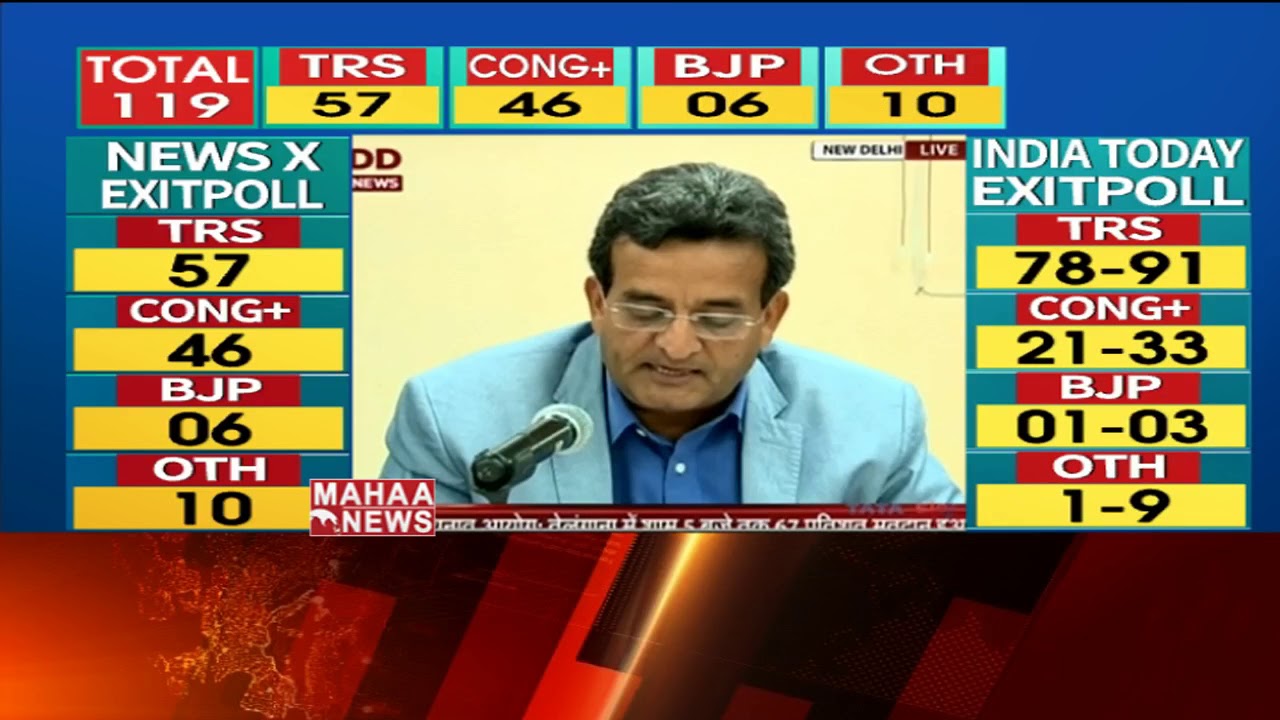 Will TRS Party Beat Mahakutami in Telangana? | TRS vs Mahakutami | Latest Telangana Survey Results
