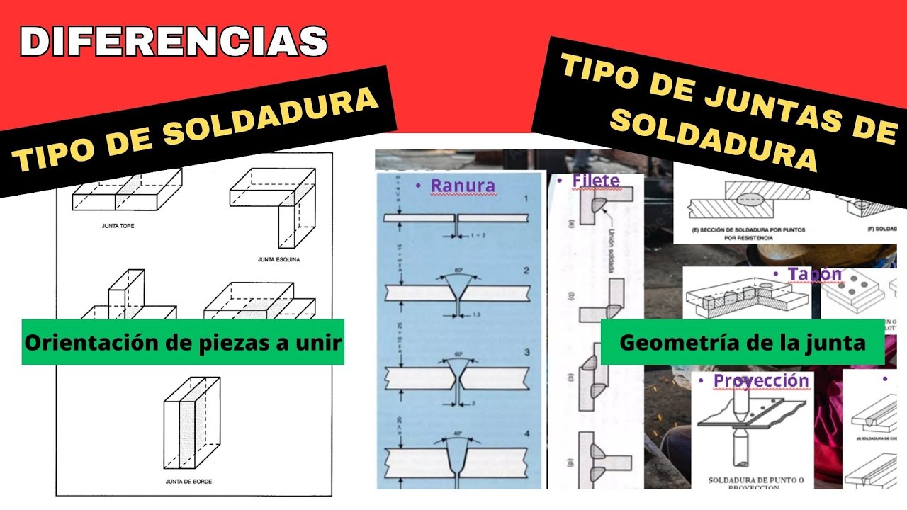 Cual es la Diferencia entre Tipos de Juntas de Soldadura y Tipos de Soldadura