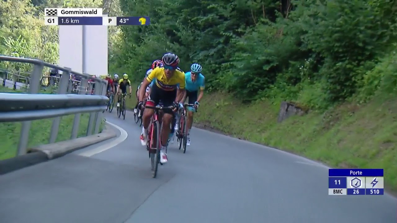 Richie Porte's show of strength at Tour de Suisse