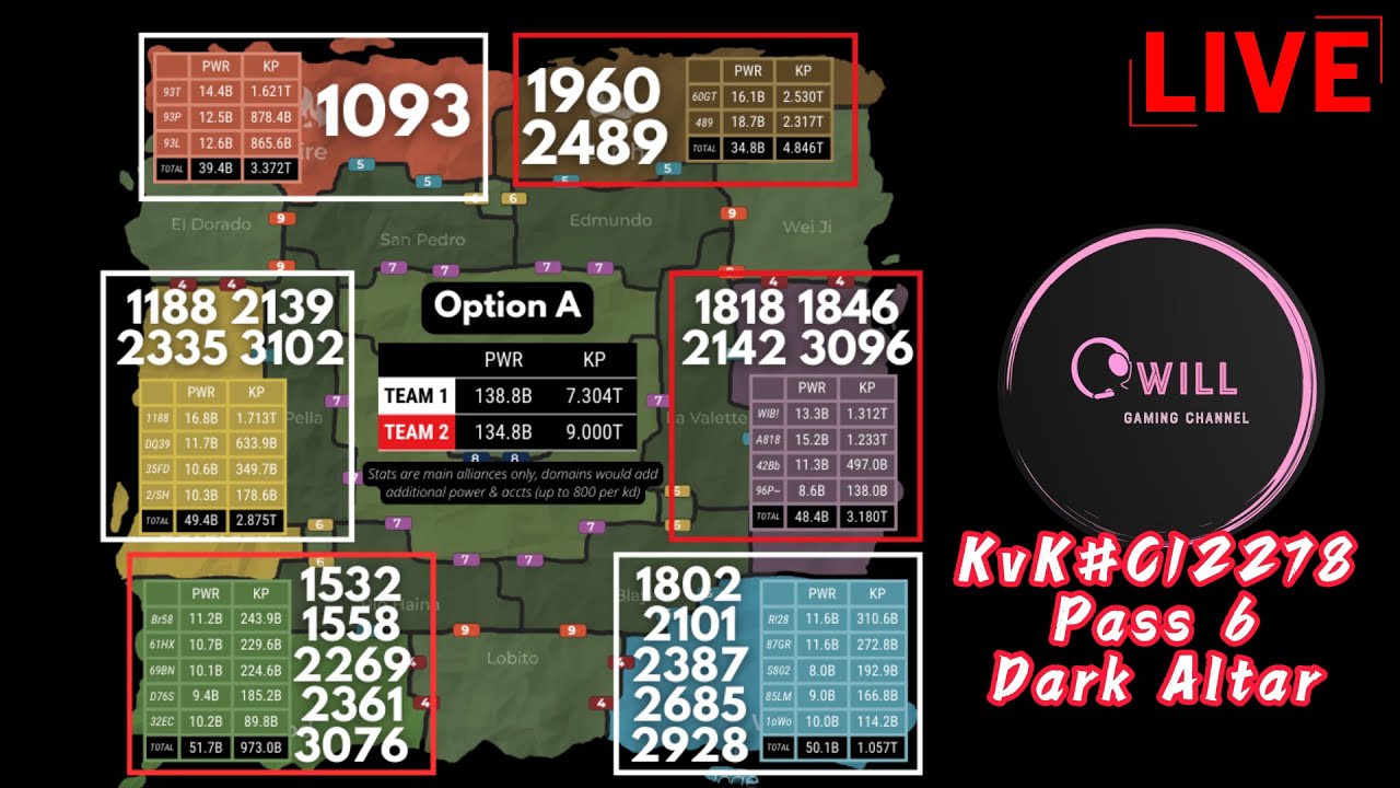 1960+2489 vs 1093 1st Dark Altar - Rise of Kingdoms