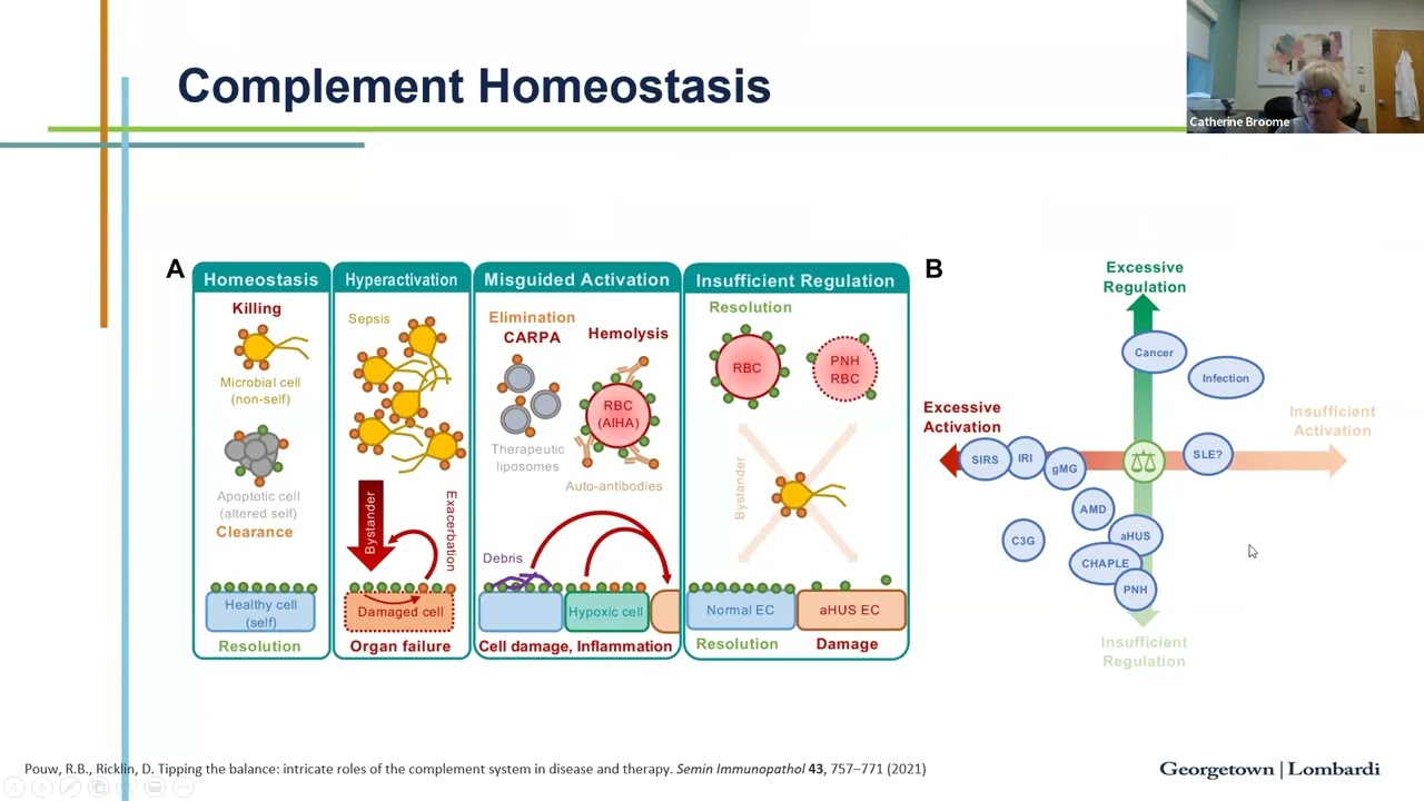 “Complement”ary Therapy in Autoimmune Disorders