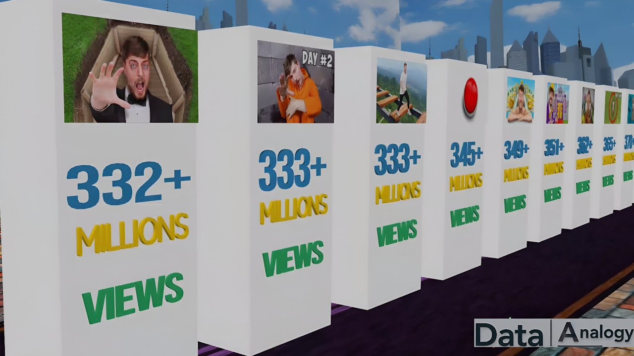 Most Viewed Videos Of Mr Beast | Mr Beast's Most Viewed Videos In 2025 | 3D Comparison Video