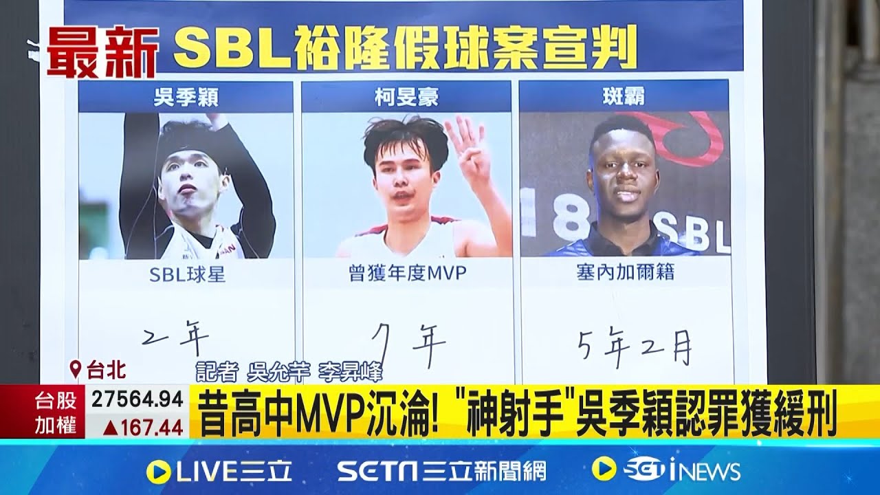 SBL假球案宣判! 前MVP柯旻豪遭重判7年徒刑 昔高中MVP沉淪! 