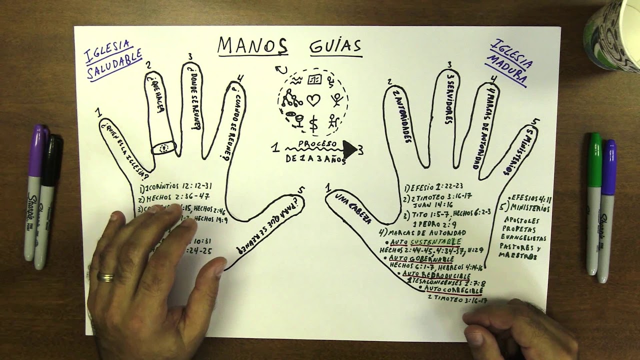 Manos Guias
