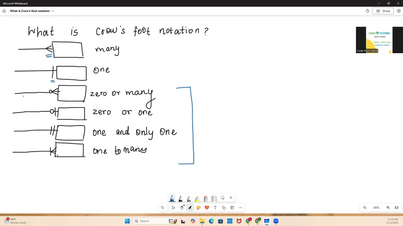 Understanding Crow's Foot Notation in ER Diagrams | Explanation with Examples