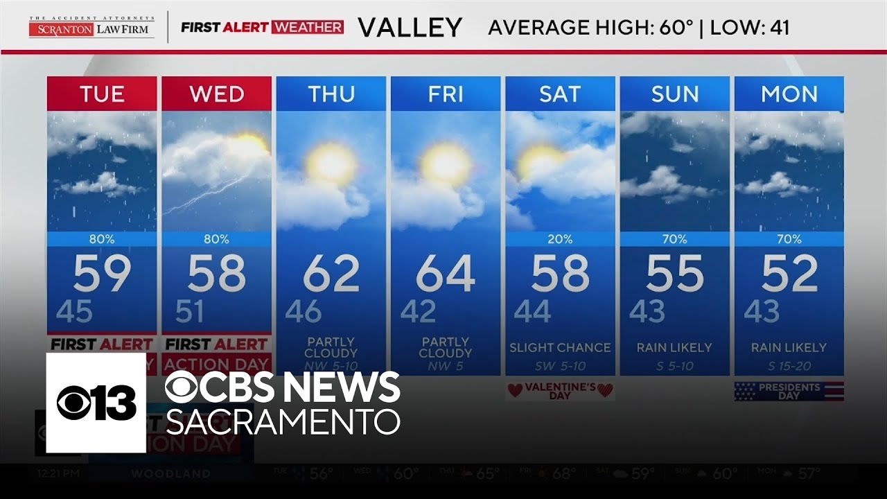 Tuesday afternoon Northern California weather forecast - Feb. 2, 2026