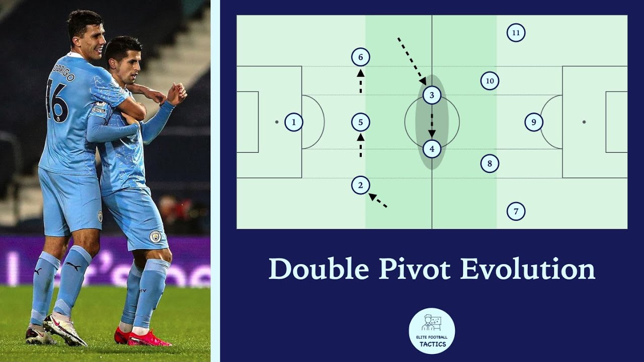 Football Tactics - "Double Pivot Evolution"