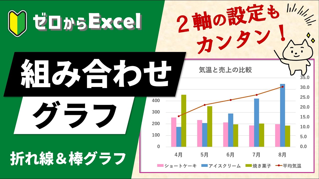 「折れ線＆棒グラフ」の組み合わせグラフ。右側の軸もチェックを入れるだけ♪【ゼロからExcel】