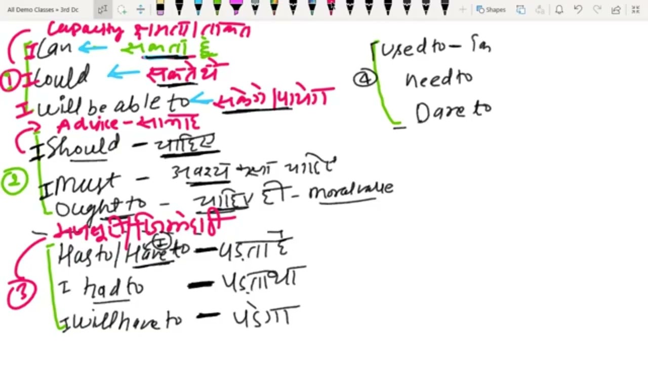 1st Demo All Spoken Modals Explained Practically By-Atul Maurya 