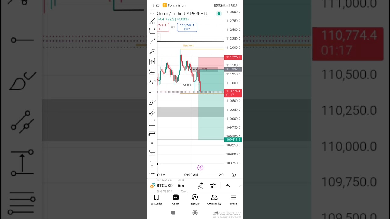 Every trader should know this zone 🚨 #smartmoney #technical analysis #music #viral #crypto #btc