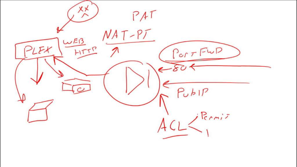 Why bother with a firewall if you have NAT?
