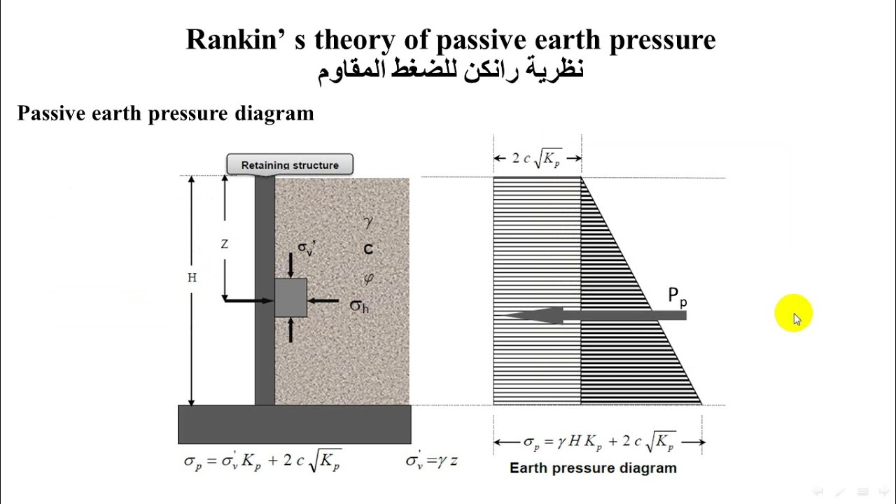 lec3.2 Retaining wall(Earth Pressure)