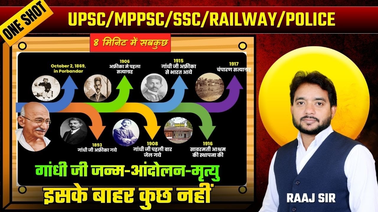 Gandhi Ji Complete Timeline in 8 Minutes 🔥 | UPSC MPPSC SSC Railway Police | One Shot